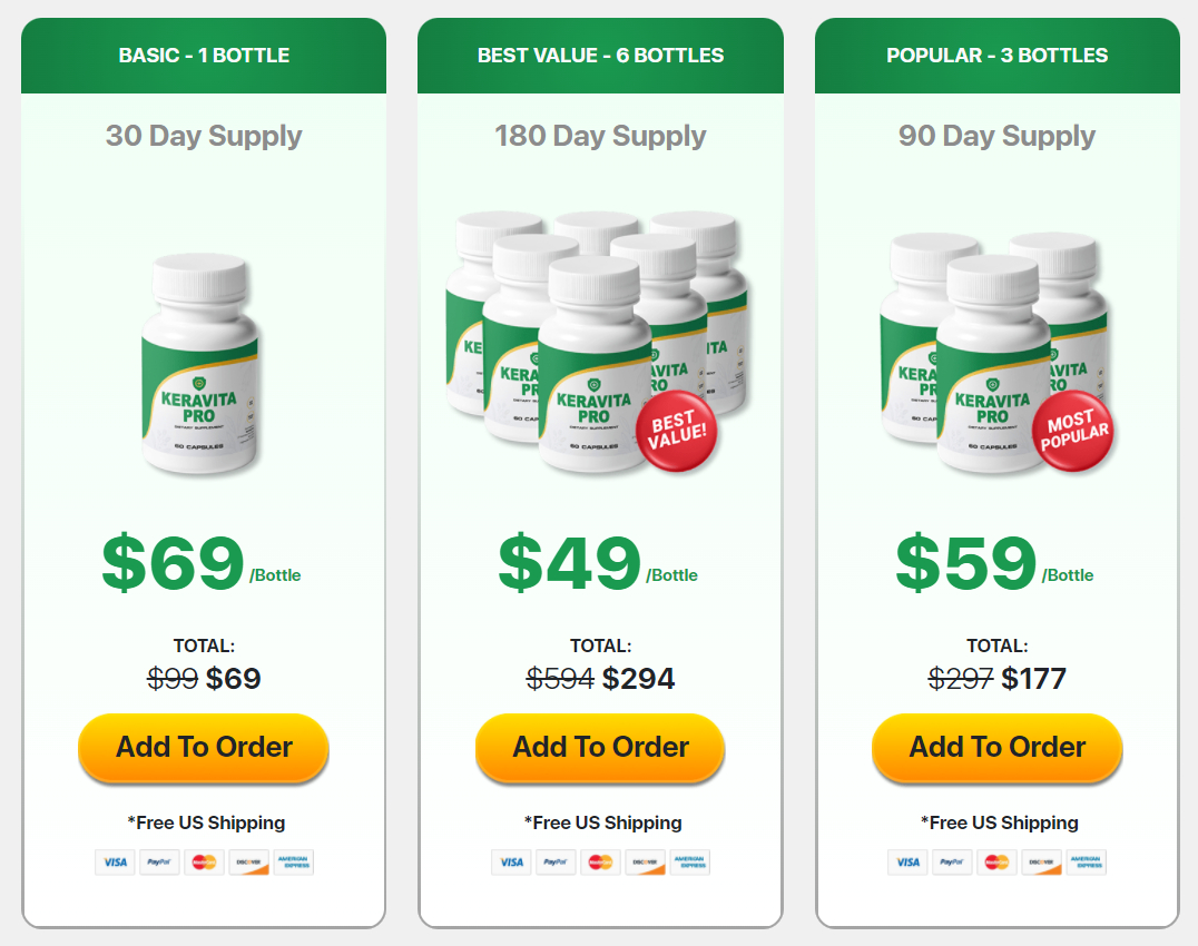 Keravita Pro Best Price